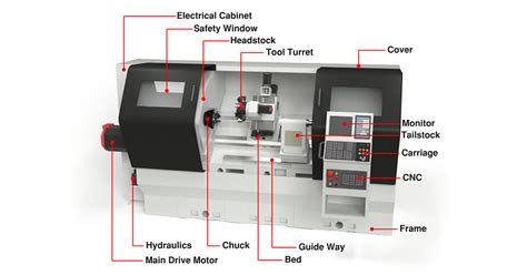 high quality cnc parts|cnc lathe parts catalog.